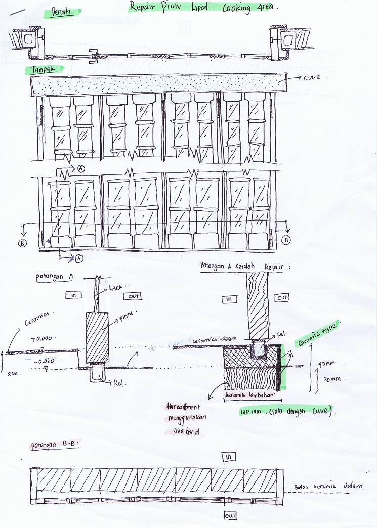 Featured Post Image - Pekerjaan Beton Precast