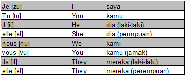 Belajar Bahasa Prancis I – Dasar