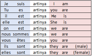 Belajar Bahasa Prancis II – être (to be)