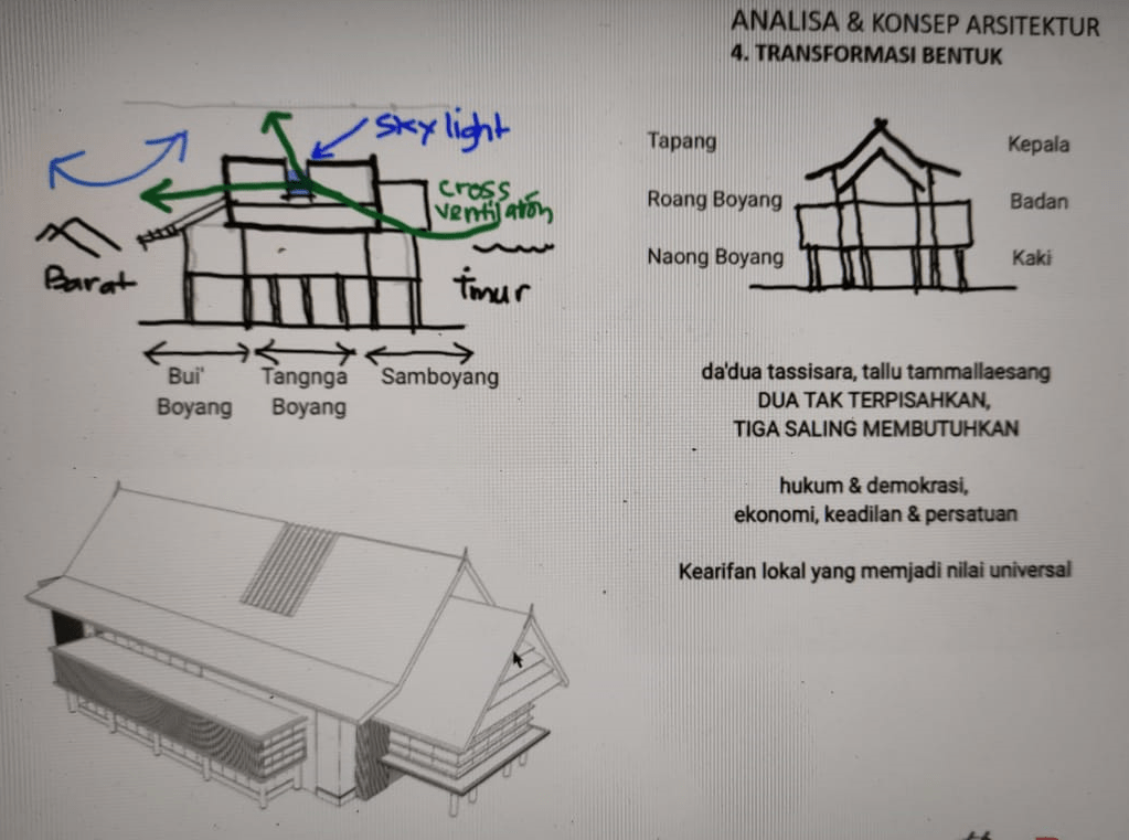 Mamuju Sulawesi Barat