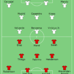 Final Liga Champion 2021 2022