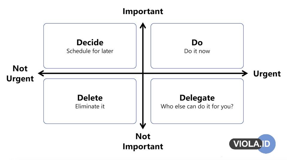 Matrix Eisenhower untuk memprioritaskan Daftar Pekerjaan